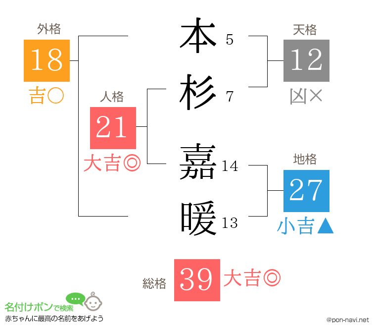 本杉 嘉暖さんの姓名判断結果