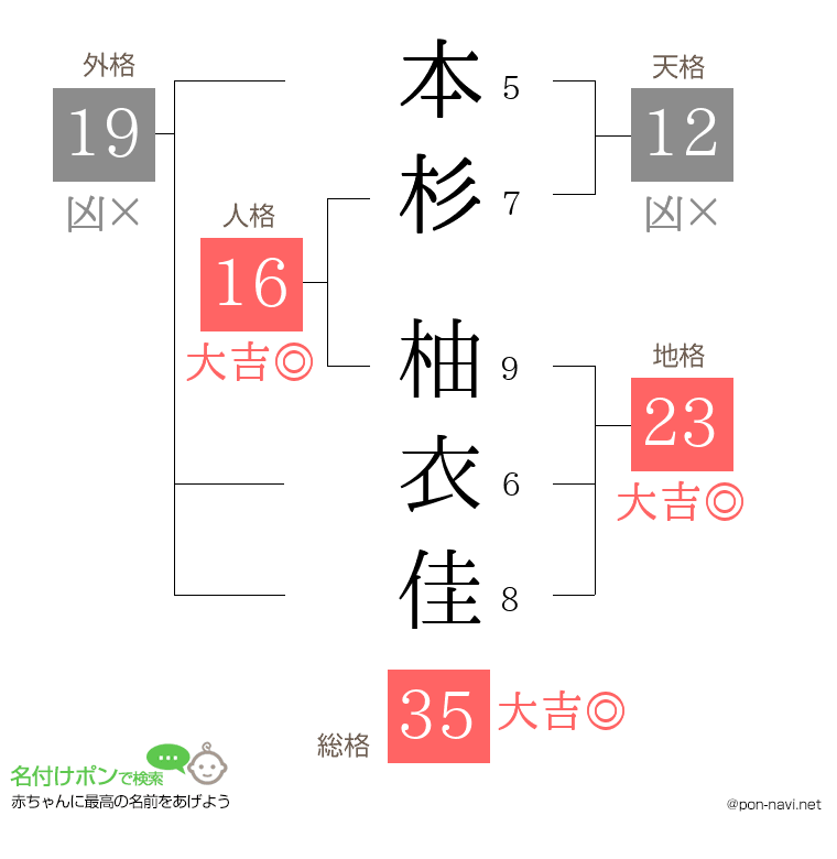 本杉 柚衣佳さんの姓名判断結果