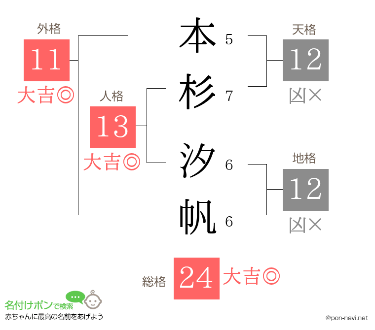 本杉 汐帆さんの姓名判断結果