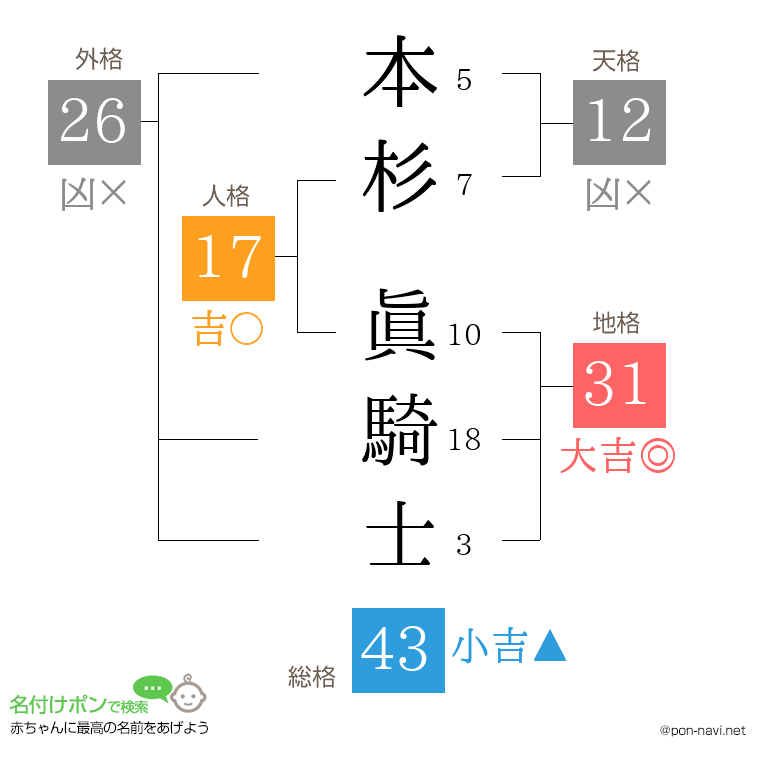 本杉 眞騎士さんの姓名判断結果