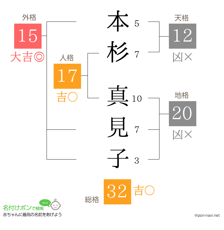 本杉 真見子さんの姓名判断結果