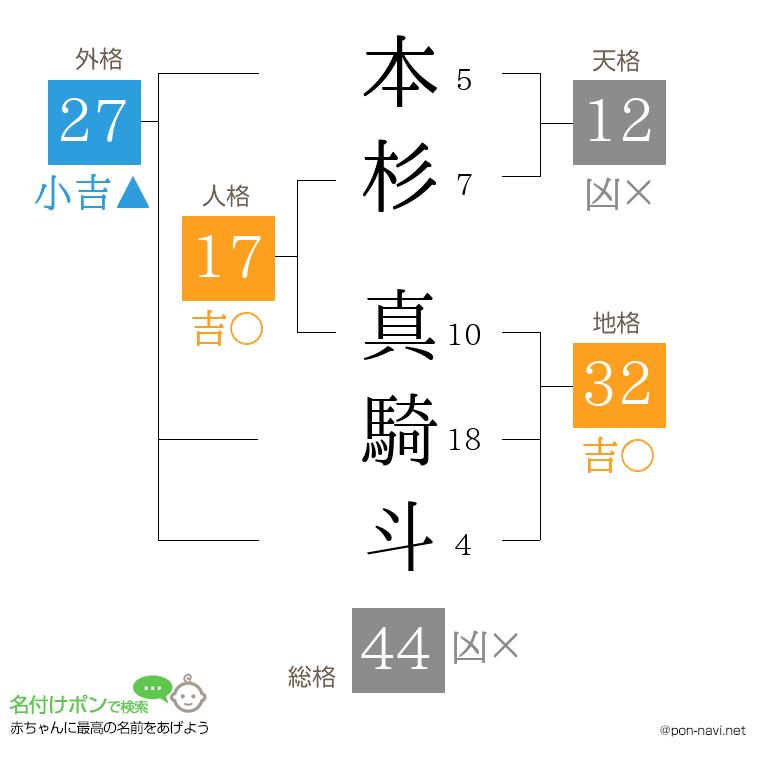 本杉 真騎斗さんの姓名判断結果