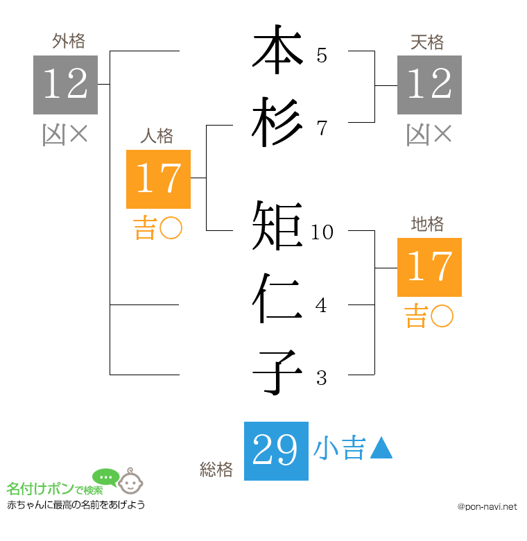 本杉 矩仁子さんの姓名判断結果
