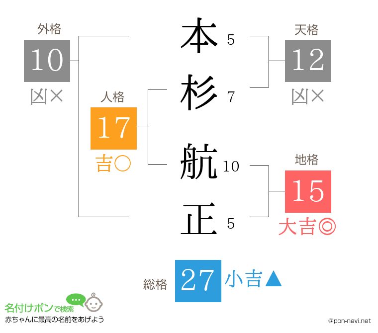 本杉 航正さんの姓名判断結果