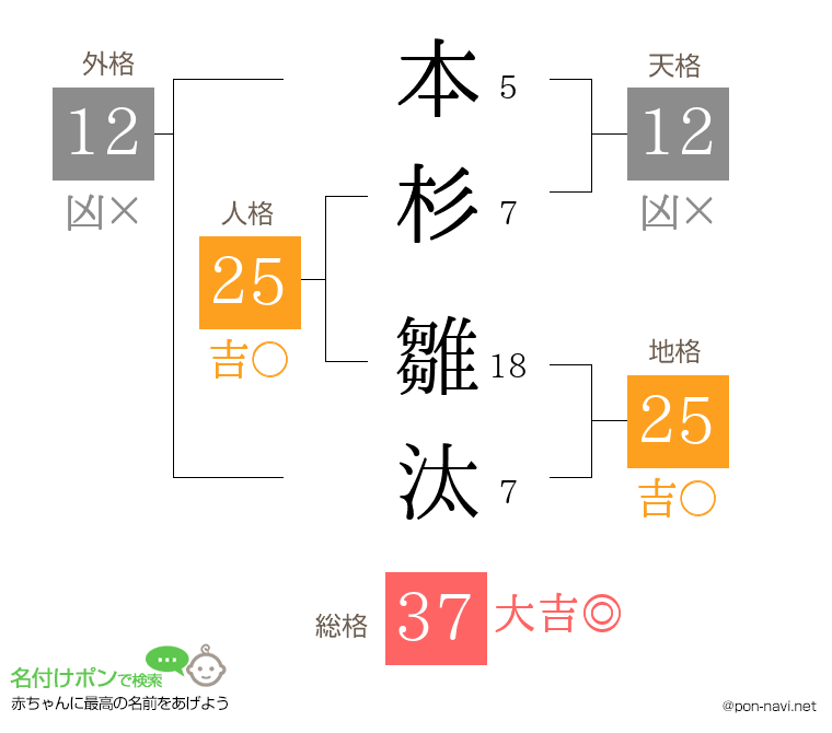 本杉 雛汰さんの姓名判断結果