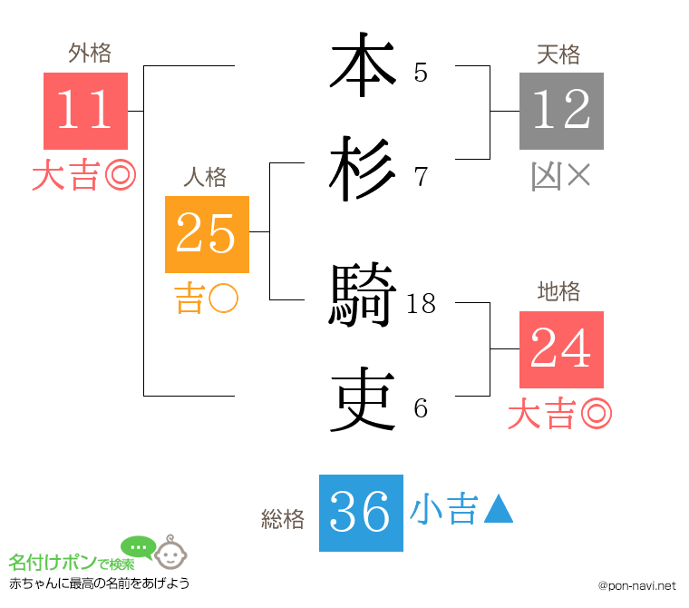 本杉 騎吏さんの姓名判断結果