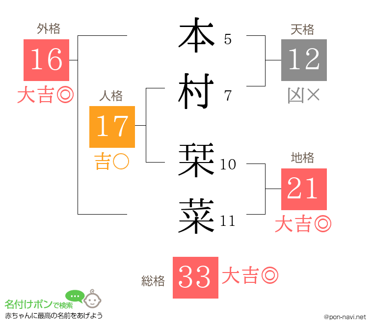 本村 栞菜さんの姓名判断結果