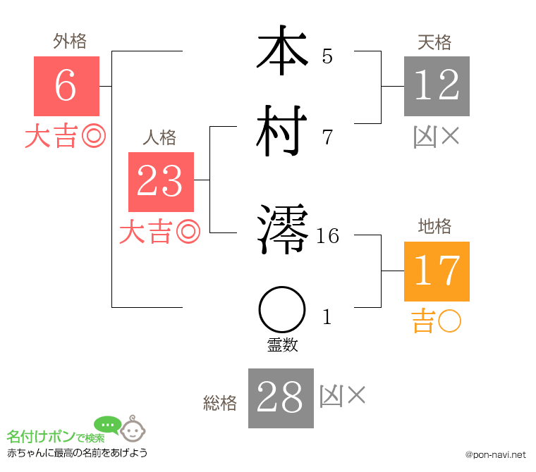 本村 澪さんの姓名判断結果
