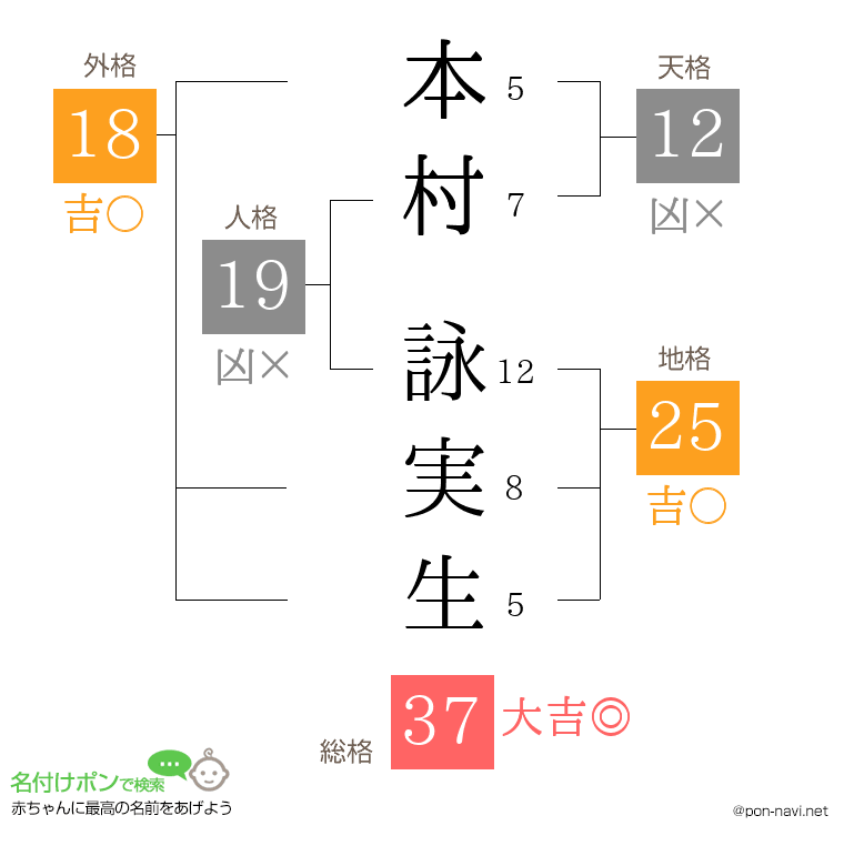 本村 詠実生さんの姓名判断結果