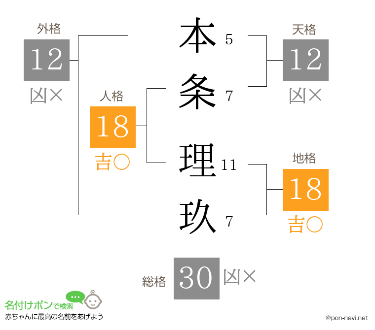 本条 理玖さんの姓名判断結果