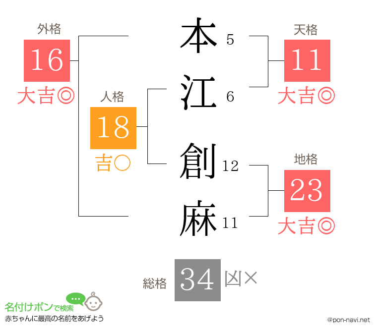 本江 創麻さんの姓名判断結果