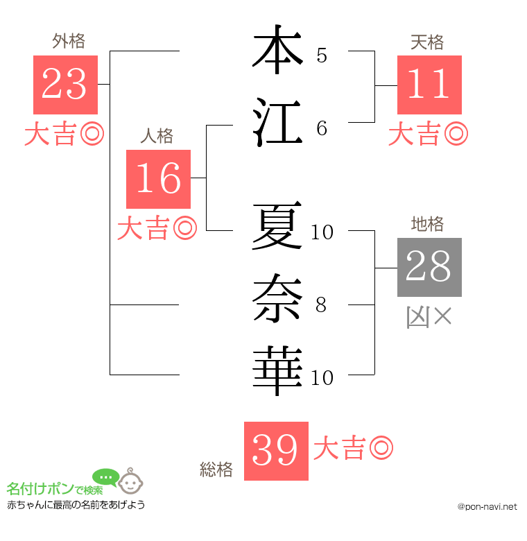 本江 夏奈華さんの姓名判断結果