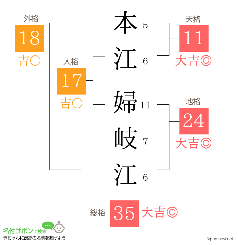 本江 婦岐江さんの姓名判断結果