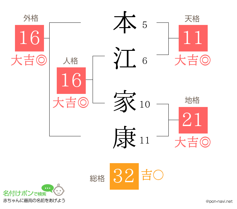 本江 家康さんの姓名判断結果