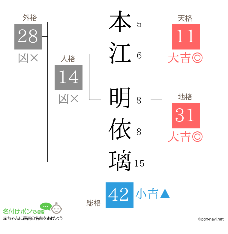 本江 明依璃さんの姓名判断結果