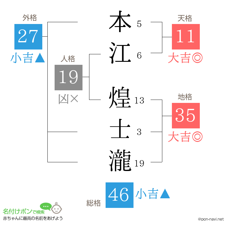 本江 煌士瀧さんの姓名判断結果