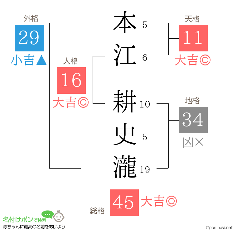 本江 耕史瀧さんの姓名判断結果