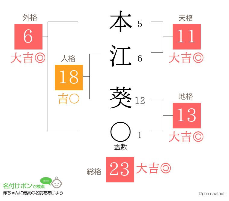 本江 葵さんの姓名判断結果