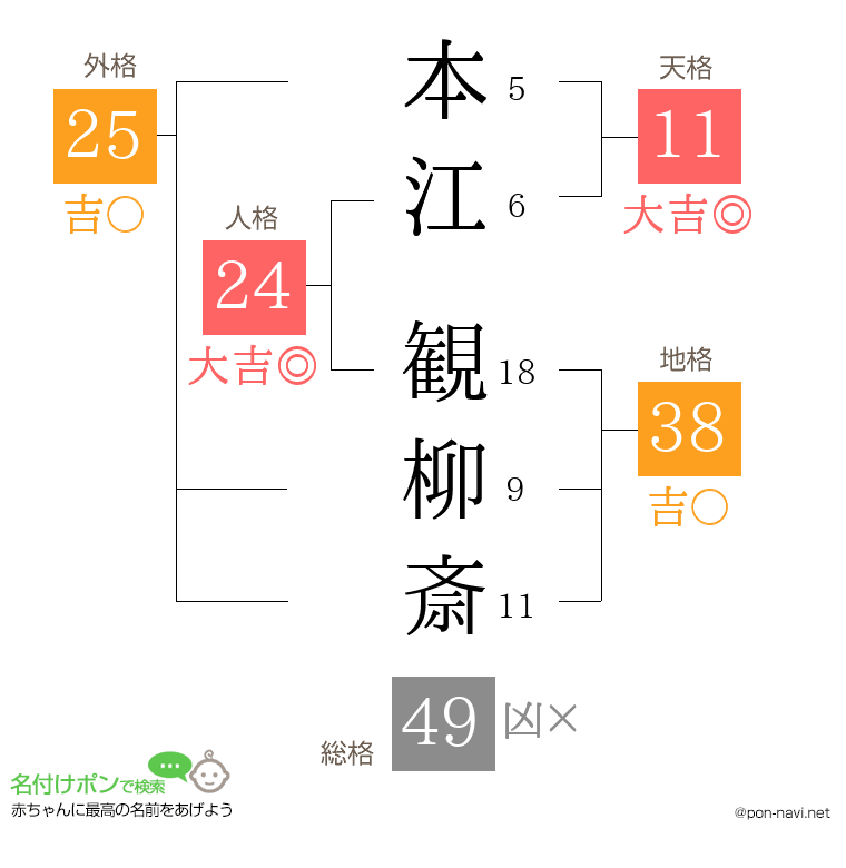 本江 観柳斎さんの姓名判断結果