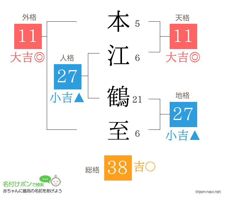 本江 鶴至さんの姓名判断結果