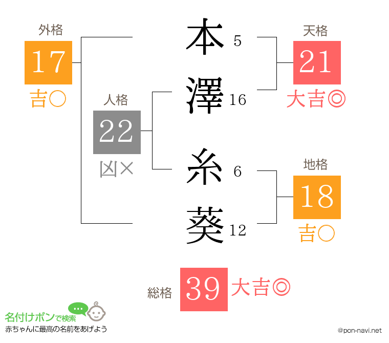 本澤 糸葵さんの姓名判断結果