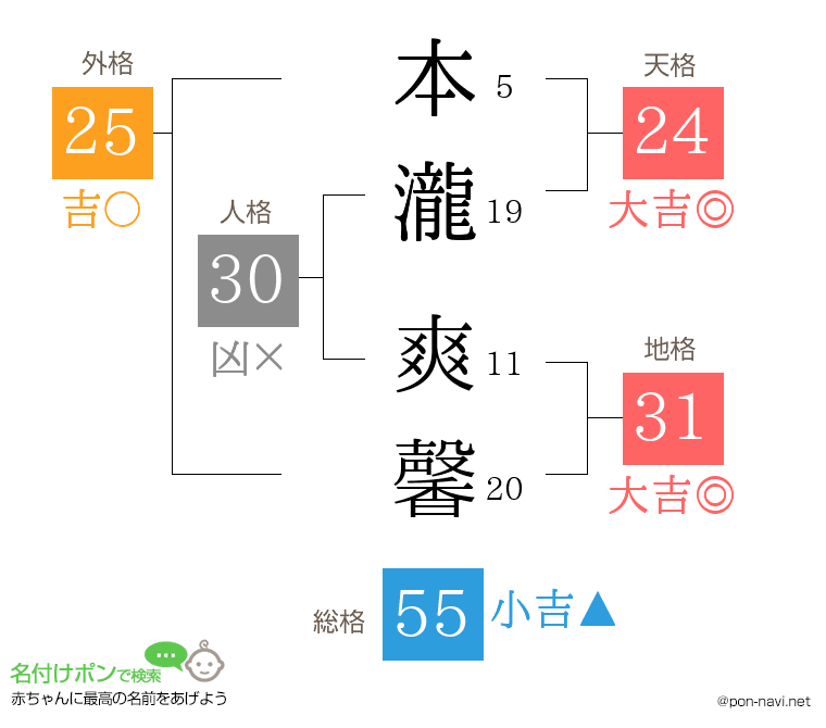 本瀧 爽馨さんの姓名判断結果