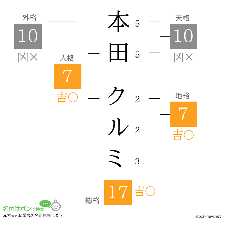 本田 クルミさんの姓名判断結果