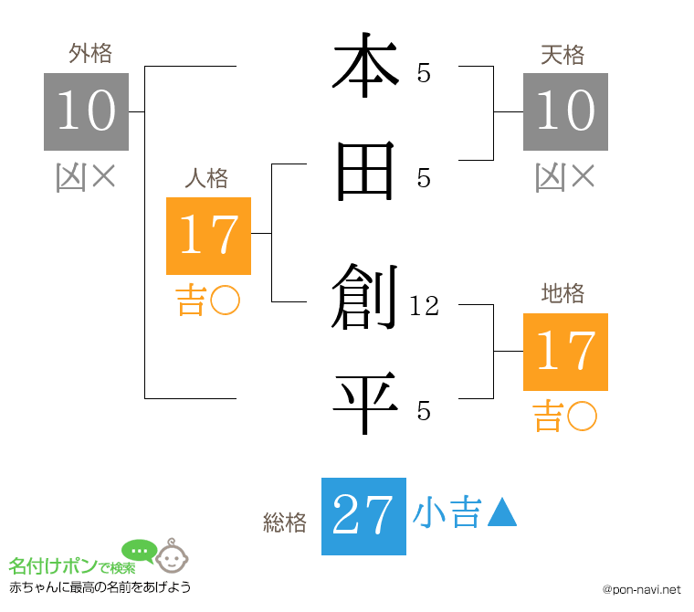 本田 創平さんの姓名判断結果