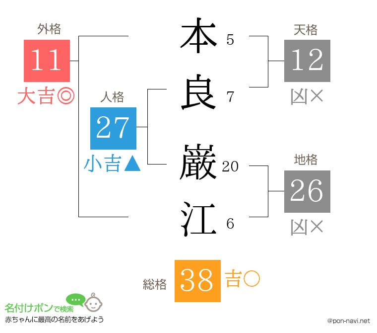 本良 巌江さんの姓名判断結果