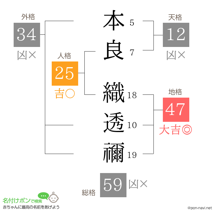 本良 織透禰さんの姓名判断結果