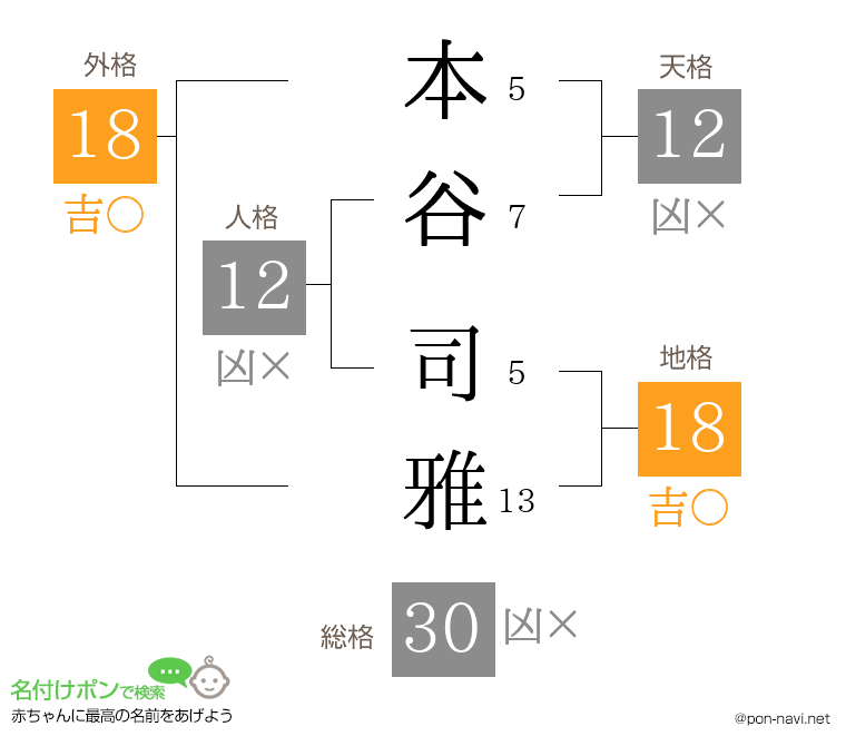 本谷 司雅さんの姓名判断結果
