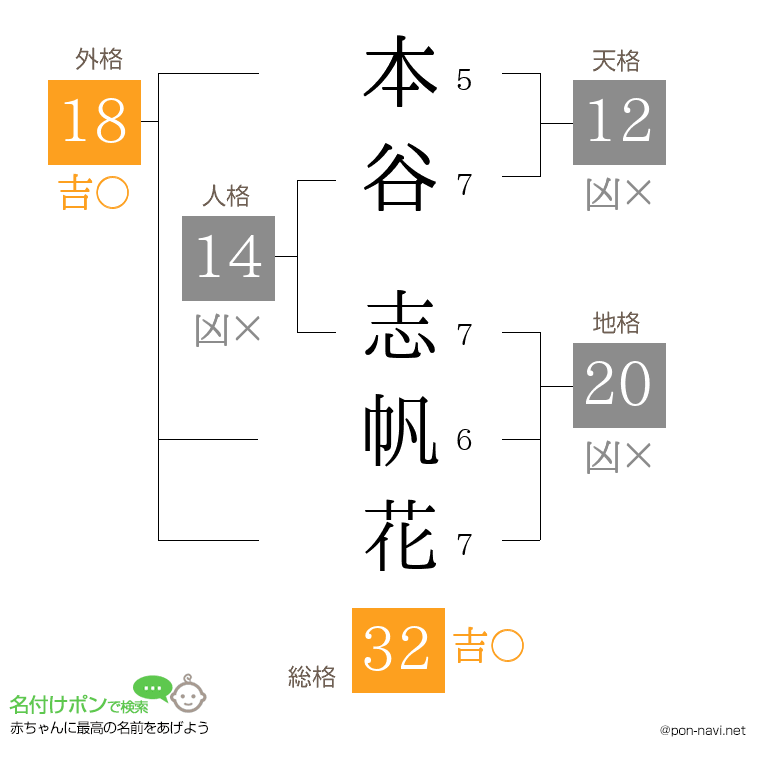 本谷 志帆花さんの姓名判断結果