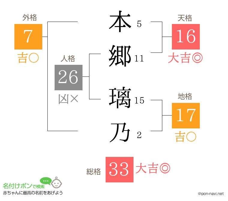 本郷 璃乃さんの姓名判断結果