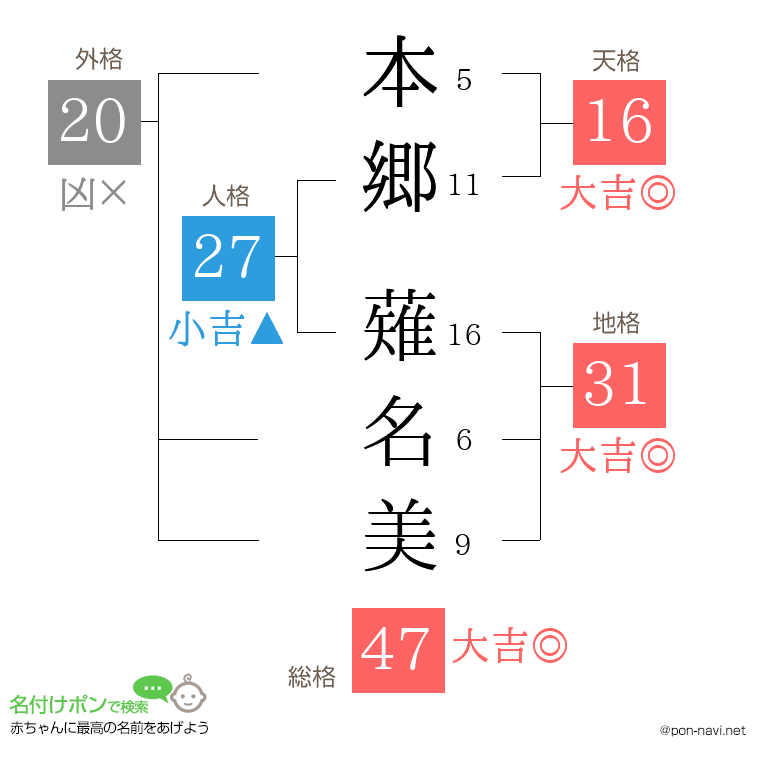 本郷 薙名美さんの姓名判断結果