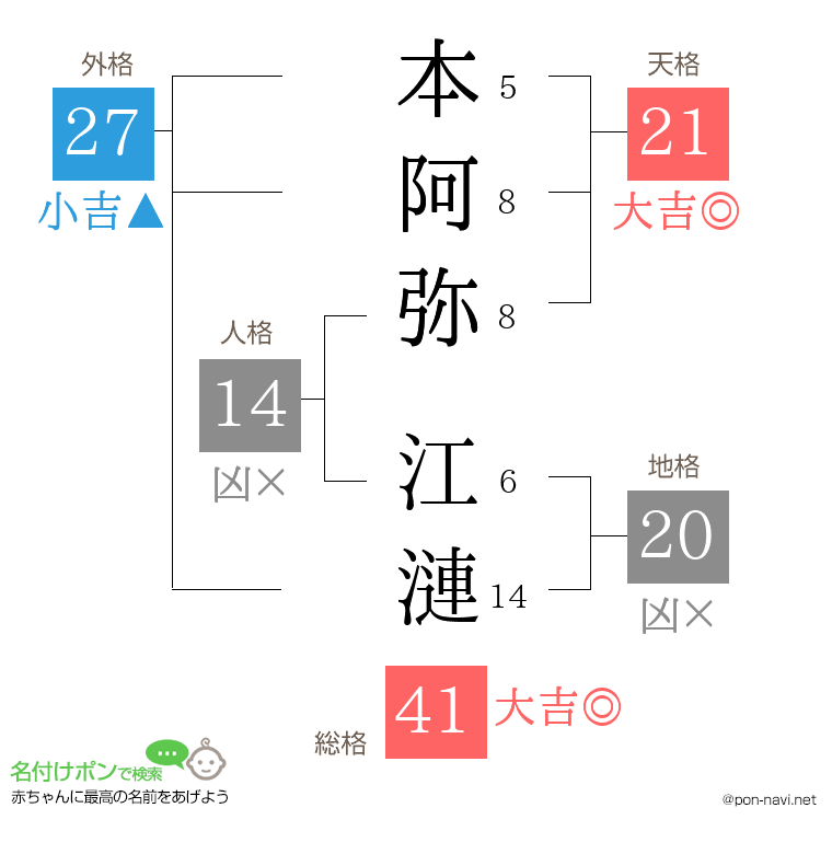 本阿弥 江漣さんの姓名判断結果