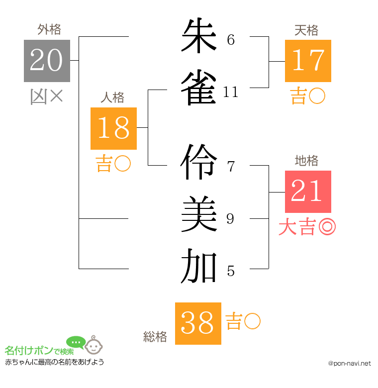 朱雀 伶美加さんの姓名判断結果