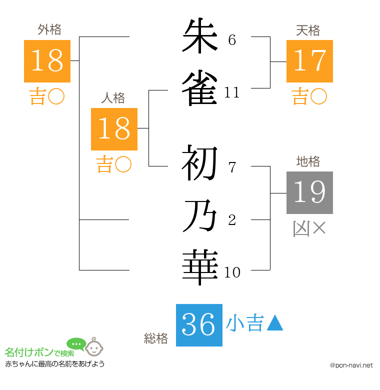 朱雀 初乃華さんの姓名判断結果