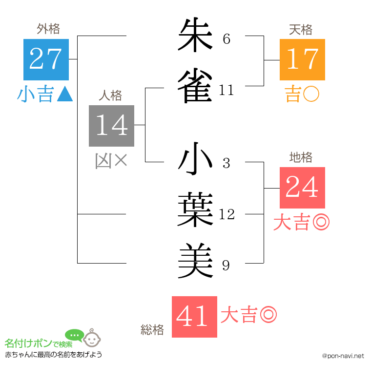 朱雀 小葉美さんの姓名判断結果