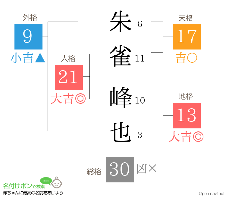 朱雀 峰也さんの姓名判断結果