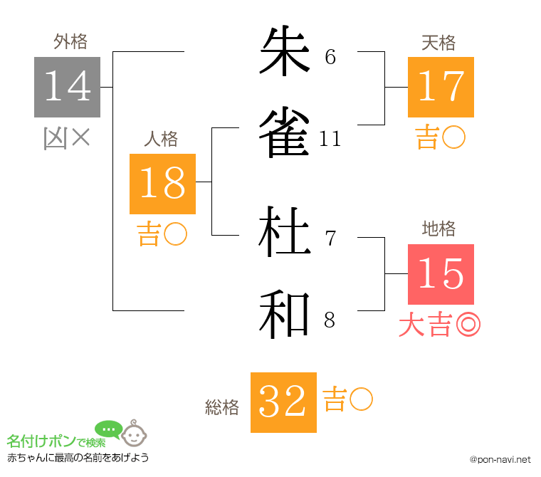 朱雀 杜和さんの姓名判断結果