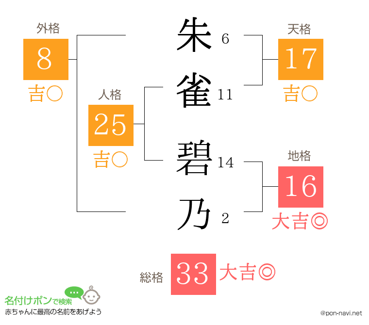 朱雀 碧乃さんの姓名判断結果