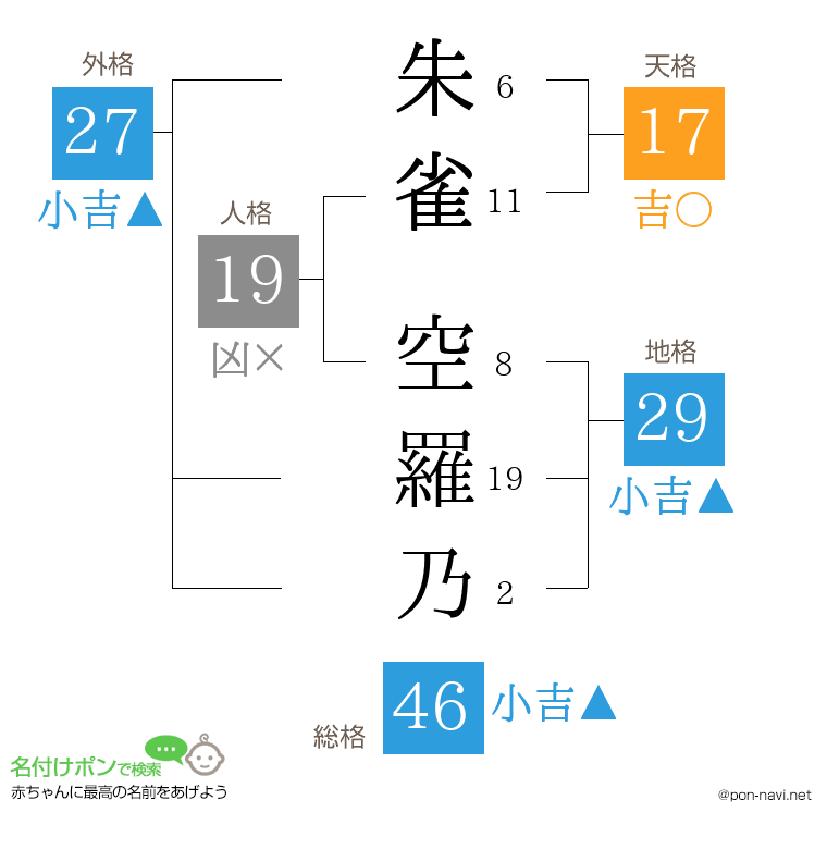朱雀 空羅乃さんの姓名判断結果