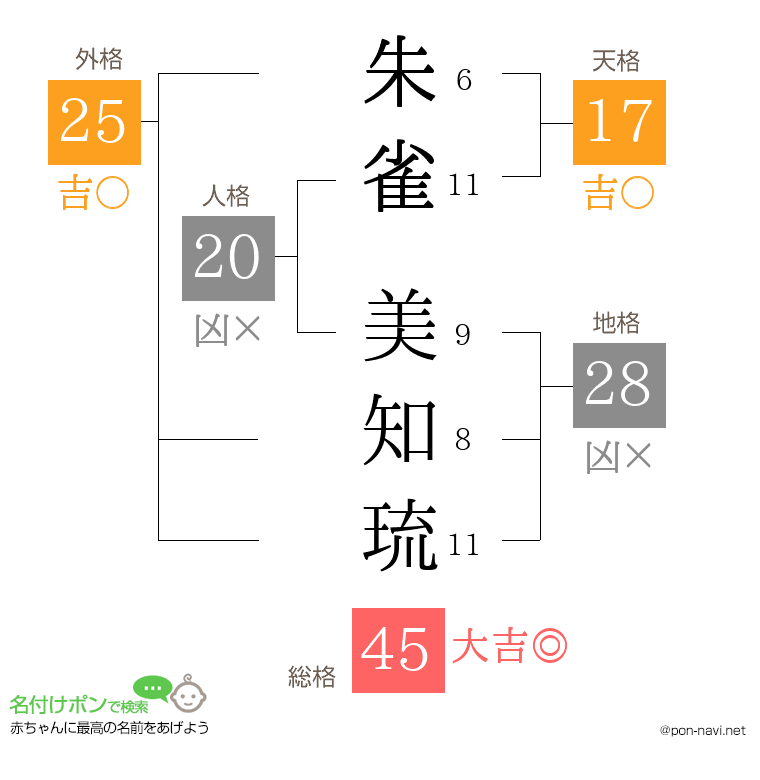 朱雀 美知琉さんの姓名判断結果