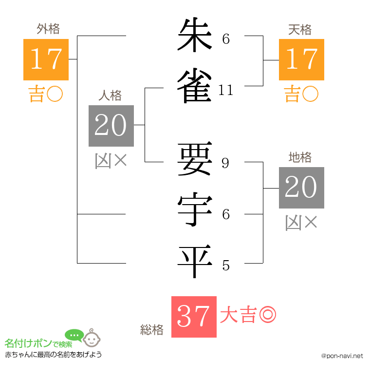 朱雀 要宇平さんの姓名判断結果