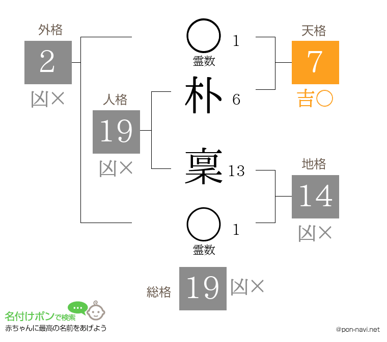 朴 稟さんの姓名判断結果