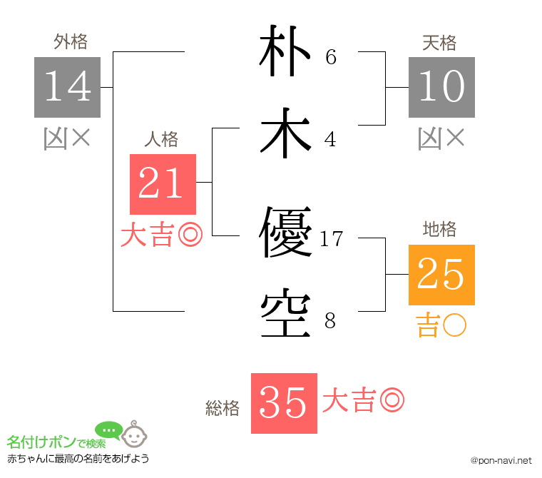 朴木 優空さんの姓名判断結果