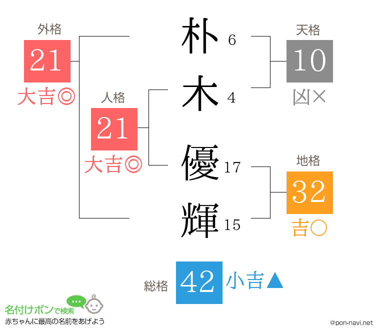 朴木 優輝さんの姓名判断結果