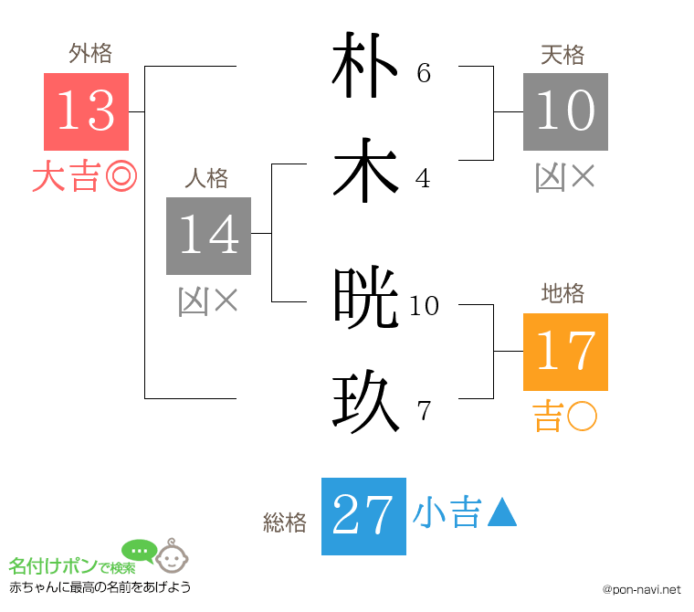 朴木 晄玖さんの姓名判断結果