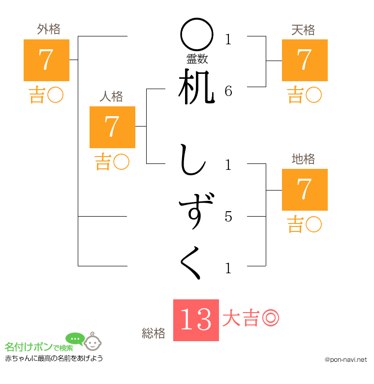 机 しずくさんの姓名判断結果