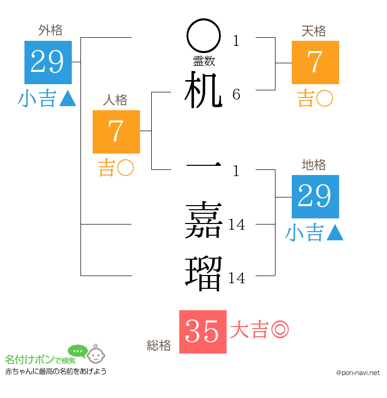 机 一嘉瑠さんの姓名判断結果